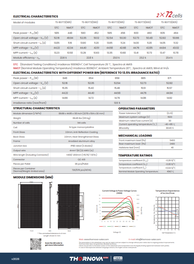 Thonova 585W module panel spec sheet
