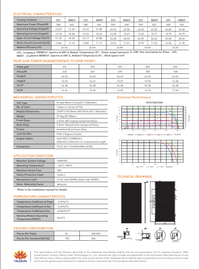 Talesun 590W Commercial Solar Panel spec sheet 
