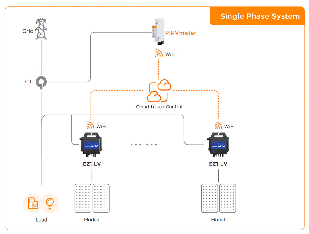APmeter energy meter with antenna and cable connections