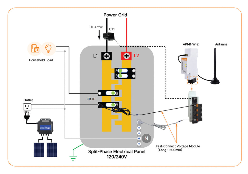 APmeter connected to EZ1 microinverter balcony solar system