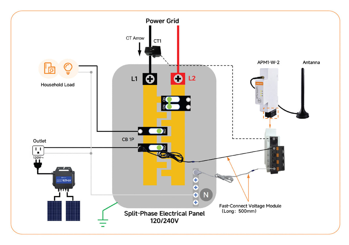 APmeter connected to EZ1 microinverter balcony solar system