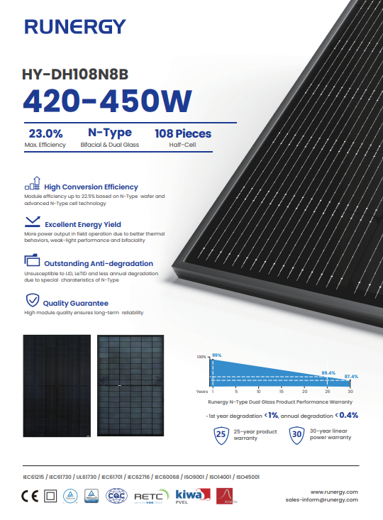 Runergy 450W Bifacial Solar Panel (HY-DH108N8B)