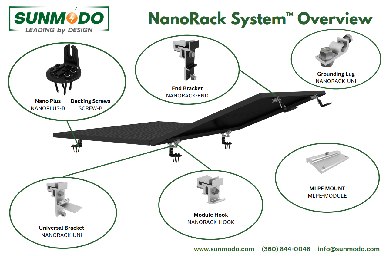 Sunmodo NanoPlus-B (K50064-BK1)