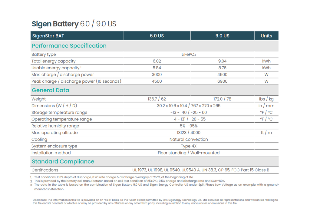 Sigenergy SigenStor 9 kWh Battery Pack datasheet spec sheet