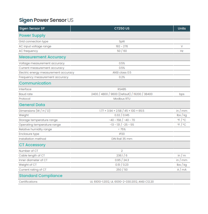 Sigenergy SigenStor CT250A-DH SP US spec sheet datasheet