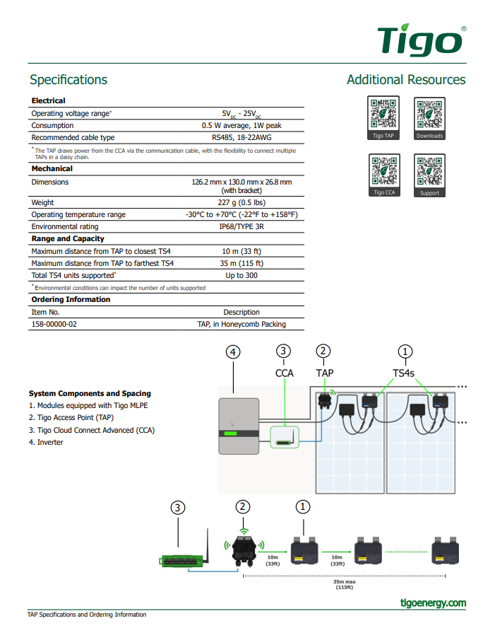 Tigo Access Point (TAP)