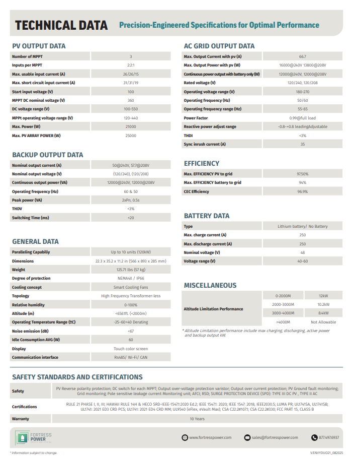 Fortress Power Envy Duo 21 datasheet page 2 - features and applications