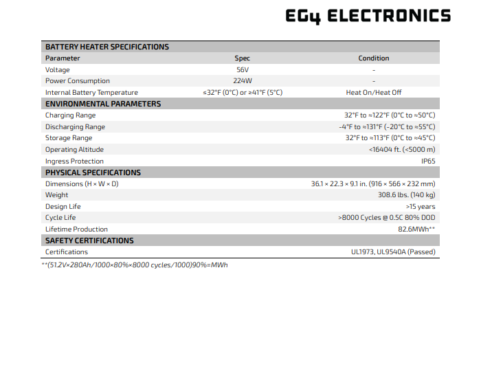 EG4 WallMount 280Ah All Weather Battery 14.3kWh (1511075)