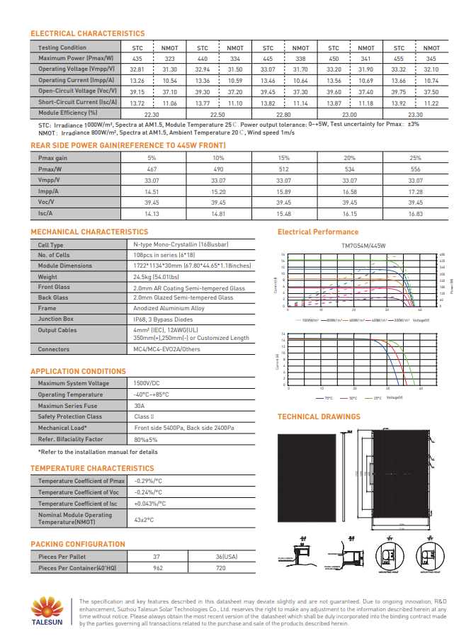 Talesun 445W Residential module Panel spec sheet